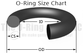 Viton O-Ring - 1.5mm Wide 7.5mm ID - Pack of 25